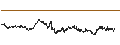 Intraday Chart für BANK VONTOBEL/CALL/HERMES INTL/2840/0.01/20.12.24