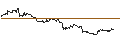 Intraday Chart für OPEN END TURBO PUT-OPTIONSSCHEIN MIT SL - S&P 500