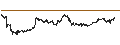 Intraday Chart für CONSTANT LEVERAGE LONG - SAP SE