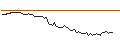Intraday-grafiek van MORGAN STANLEY PLC/CALL/BNP PARIBAS/90/0.1/21.03.25
