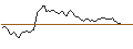 Intraday chart for MORGAN STANLEY PLC/CALL/NEMETSCHEK/125/0.1/21.03.25