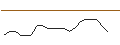Intraday Chart für JP MORGAN/CALL/DRAFTKINGS A/71/0.1/16.08.24
