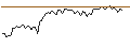 Intraday chart for MORGAN STANLEY PLC/CALL/TRIPADVISOR/40/1/21.03.25