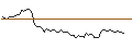 Intraday Chart für MORGAN STANLEY PLC/CALL/DOLLAR TREE/200/0.1/21.03.25
