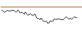 Intraday Chart für MORGAN STANLEY PLC/CALL/AMERICAN EXPRESS/340/0.1/19.12.25