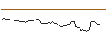 Intraday Chart für MORGAN STANLEY PLC/CALL/IDEXX LABORATORIES/800/0.01/21.03.25