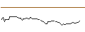 Intraday-grafiek van MORGAN STANLEY PLC/CALL/CENTENE/100/0.1/19.12.25