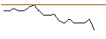 Intraday chart for BANK VONTOBEL/CALL/DAIMLER TRUCK HOLDING/58/0.1/20.12.24