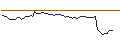 Intraday Chart für MINI FUTURE LONG - CARLSBERG B