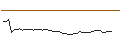 Intraday Chart für FAKTOR-OPTIONSSCHEIN - FLUTTER ENTERTAINMENT