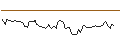 Intraday Chart für MINI FUTURE LONG - MOOG