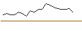 Intraday Chart für OPEN END TURBO OPTIONSSCHEIN SHORT - MAPFRE