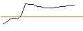 Intraday Chart für JP MORGAN/CALL/HALOZYME THERAPEUTICS/65/0.1/21.03.25