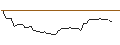Intraday Chart für MORGAN STANLEY PLC/CALL/CALERES/60/0.1/20.12.24
