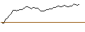 Intraday Chart für MORGAN STANLEY PLC/CALL/CENCORA/240/0.1/21.03.25