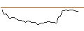 Grafico intraday di MORGAN STANLEY PLC/CALL/CALERES/60/0.1/20.09.24