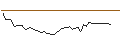 Intraday Chart für MORGAN STANLEY PLC/CALL/CALERES/60/0.1/21.03.25