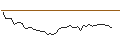 Grafico intraday di MORGAN STANLEY PLC/CALL/CALERES/51/0.1/21.03.25