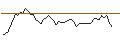 Intraday-grafiek van MORGAN STANLEY PLC/CALL/SOUTHERN/80/0.1/21.03.25