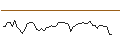 Intraday Chart für MORGAN STANLEY PLC/CALL/XYLEM/140/0.1/21.03.25