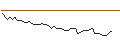 Intraday-grafiek van MORGAN STANLEY PLC/CALL/JOYY ADR A/37.5/0.1/21.03.25