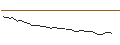 Intraday chart for MORGAN STANLEY PLC/CALL/HUYA/5.5/1/21.03.25