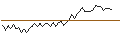 Intraday Chart für MORGAN STANLEY PLC/CALL/ONEOK/120/0.1/21.03.25