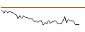 Grafico intraday di MORGAN STANLEY PLC/CALL/NUCOR/230/0.1/21.03.25
