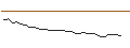 Intraday Chart für MORGAN STANLEY PLC/CALL/HUYA/6/1/21.03.25