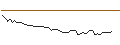 Intraday Chart für MORGAN STANLEY PLC/CALL/JOYY ADR A/35/0.1/21.03.25