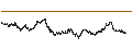 Grafico intraday di BANK VONTOBEL/CALL/GOLD/2700/0.001/21.03.25