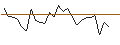 Intraday chart for JP MORGAN/CALL/NXP SEMICONDUCTORS NV/380/0.1/16.01.26