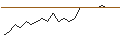 Intraday Chart für JP MORGAN/CALL/PAYCHEX/180/0.1/16.01.26