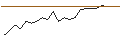 Intraday Chart für JP MORGAN/CALL/PAYCHEX/165/0.1/16.01.26