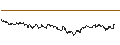 Intraday Chart für SG/CALL/MORGAN STANLEY/120/0.1/19.09.25