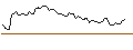 Gráfico intradía de OPEN END TURBO LONG - BORALEX A