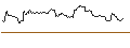 Intraday Chart für OPEN END TURBO SHORT - ONEOK