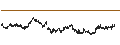 Intraday Chart für BANK VONTOBEL/CALL/HERMES INTL/2760/0.01/21.03.25