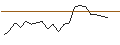 Intraday chart for JP MORGAN/CALL/CLOROX/190/0.1/16.01.26