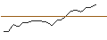 Intraday Chart für JP MORGAN/CALL/COLGATE-PALMOLIVE/110/0.1/16.01.26