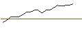 Intraday Chart für JP MORGAN/CALL/MCKESSON/730/0.01/16.01.26