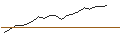Intraday Chart für JP MORGAN/CALL/MCKESSON/740/0.01/16.01.26
