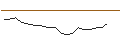 Gráfico intradía de JP MORGAN/CALL/TYSON FOODS `A`/80/0.1/16.01.26