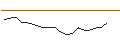 Gráfico intradía de JP MORGAN/CALL/TYSON FOODS `A`/85/0.1/16.01.26