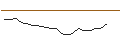 Intraday Chart für JP MORGAN/CALL/TYSON FOODS `A`/75/0.1/16.01.26