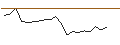Intraday Chart für JP MORGAN/CALL/DEVON ENERGY/85/0.1/16.01.26