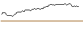 Intraday Chart für DISCOUNT OPTIONSSCHEIN - BASF