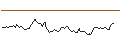 Intraday Chart für BANK VONTOBEL/CALL/HERMES INTL/2900/0.01/21.03.25