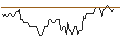 Intraday Chart für BANK VONTOBEL/CALL/OCCIDENTAL PETROLEUM/96/0.1/17.01.25