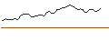 Intraday Chart für FAKTOR-OPTIONSSCHEIN - GLENCORE